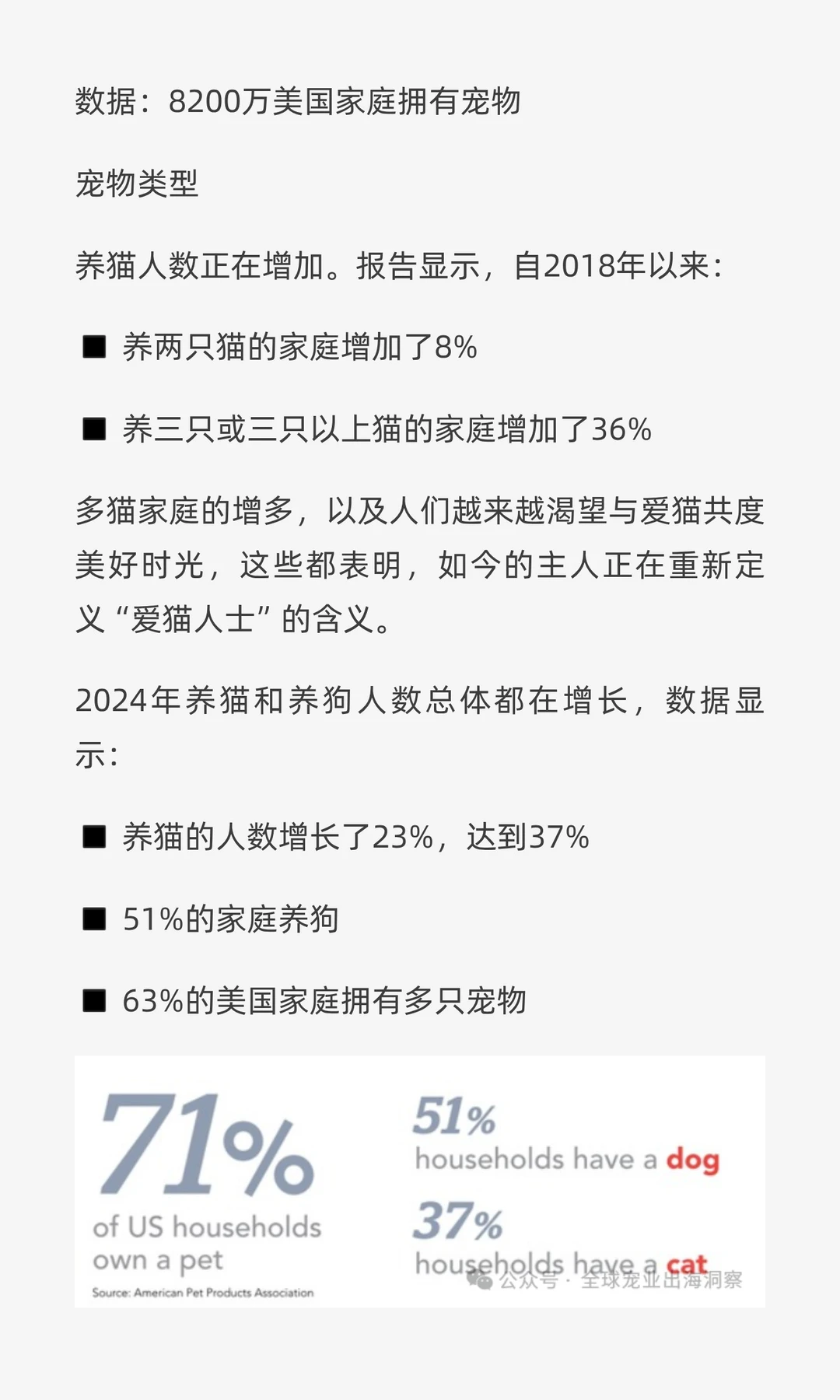 最新！2025最全面的美国宠物行业市场报告