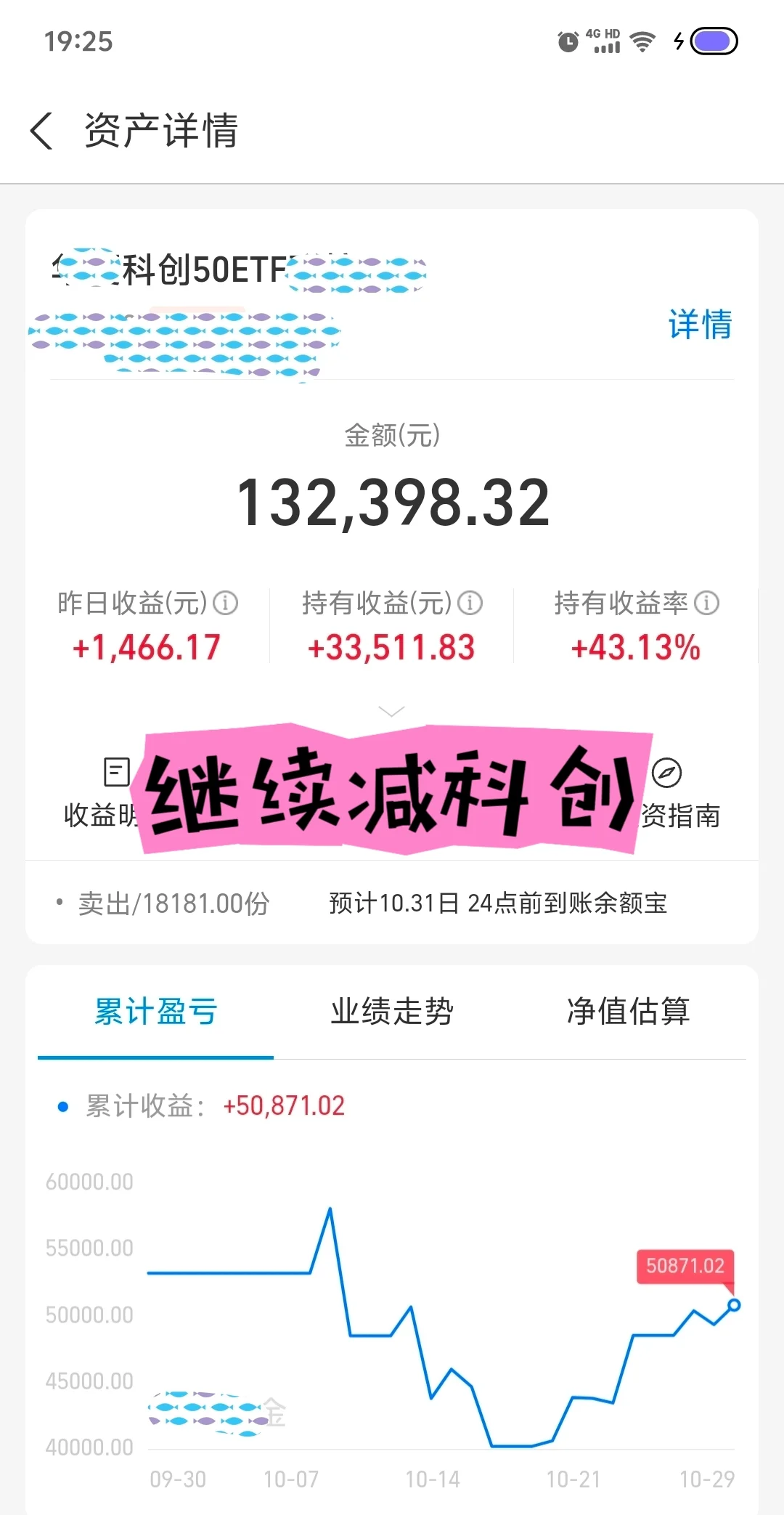 继续减科创，胆小的人先享受利润！