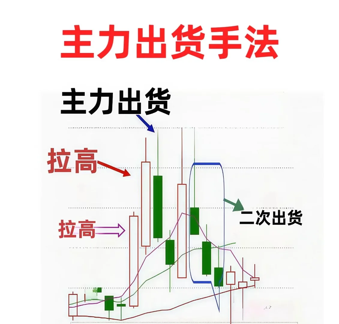 主力出货手法