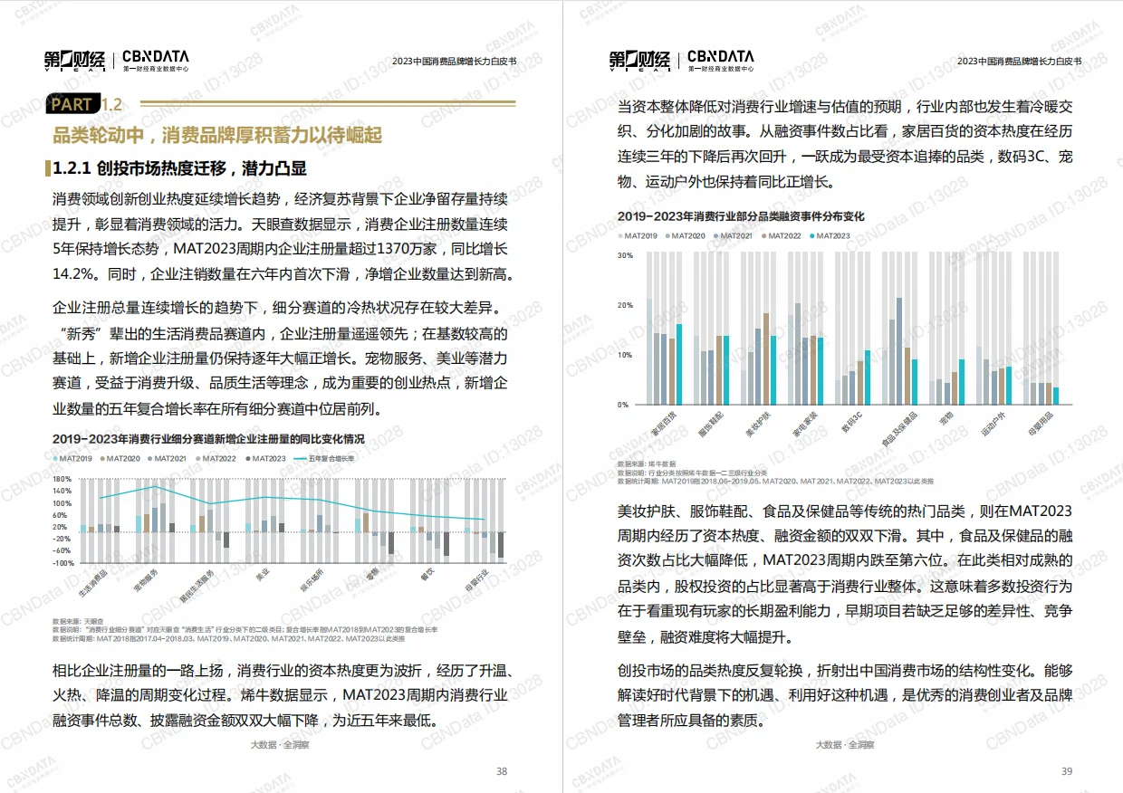 报告|主题：2023中国消费品牌增长力白皮书