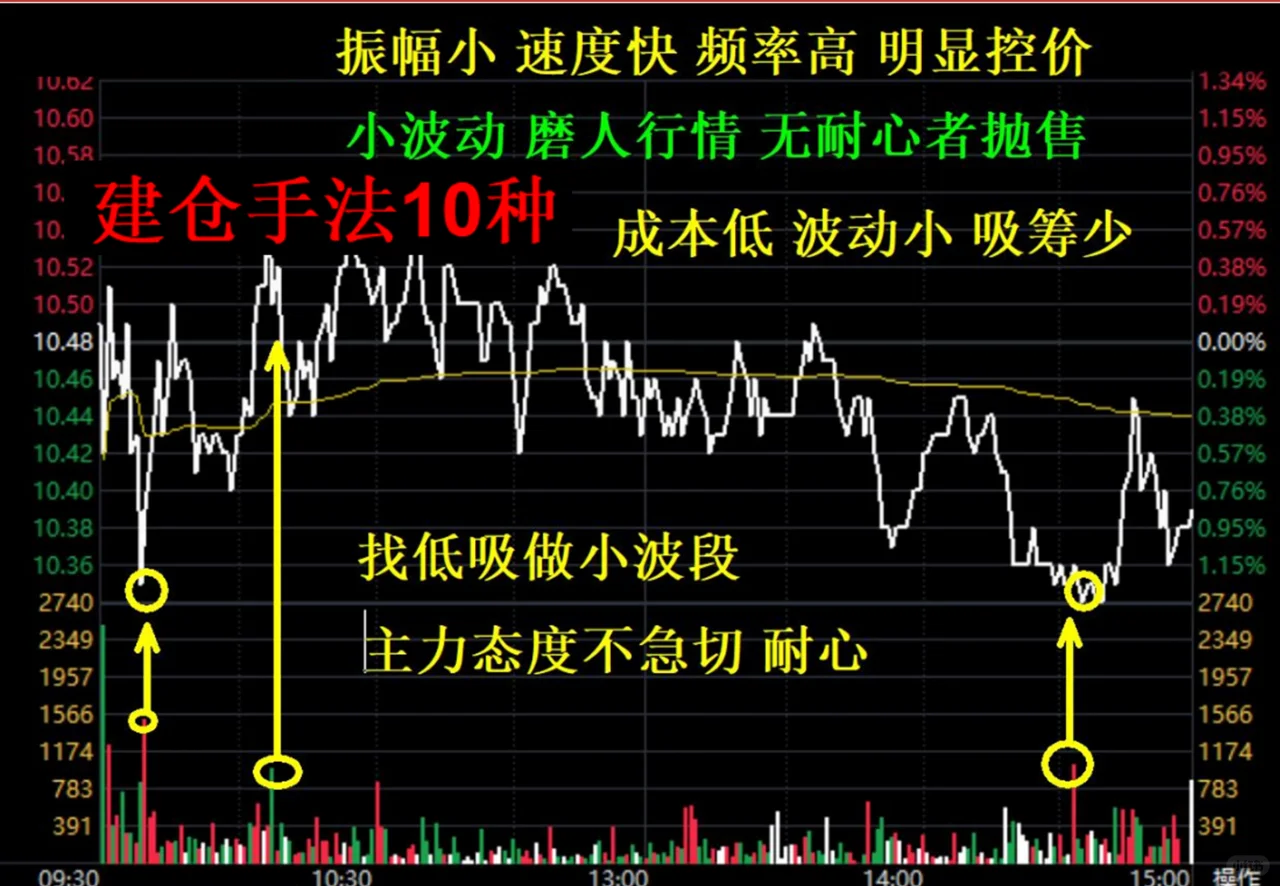 股票主力吸筹分时图