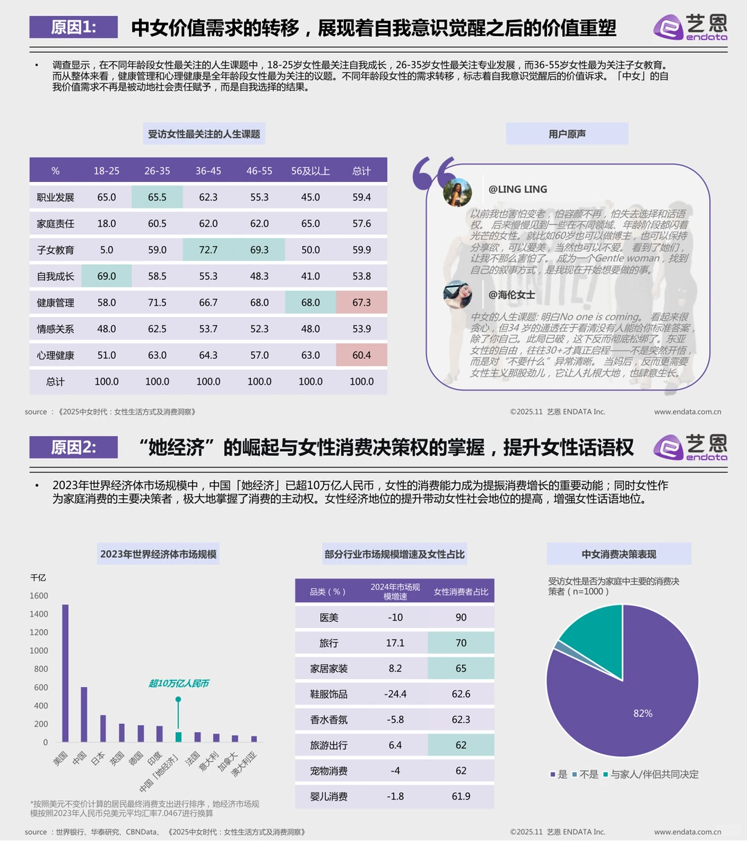 中女时代,品牌营销应该怎么做?