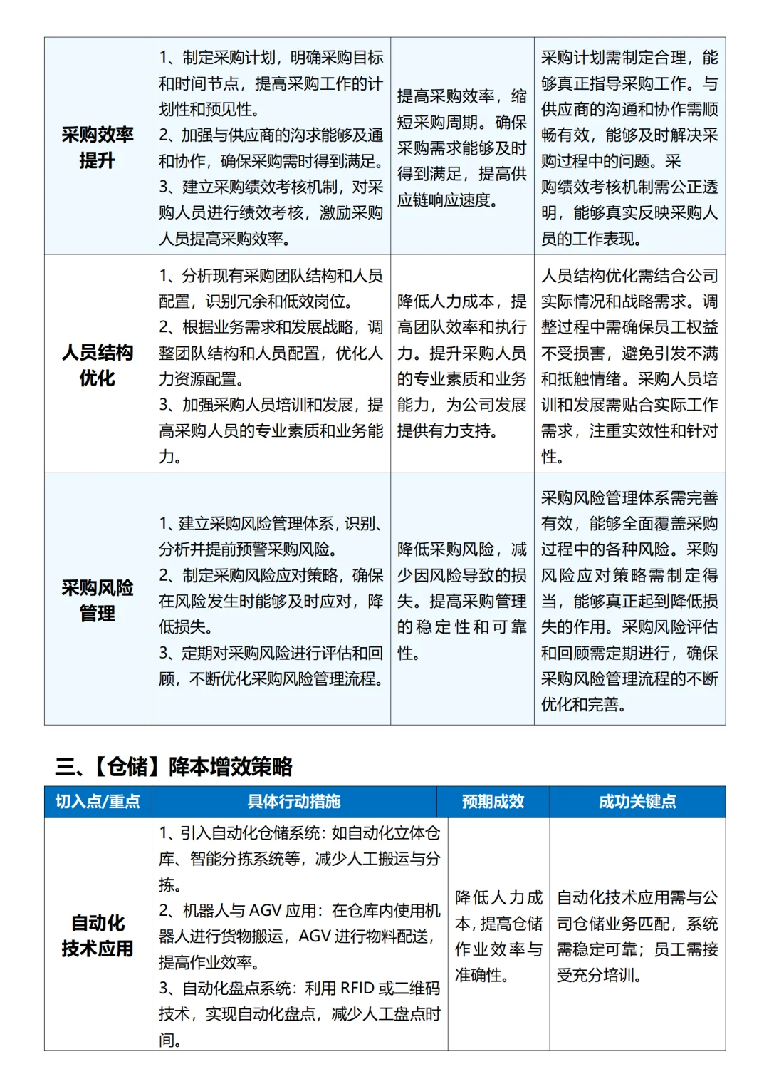 公司降本增效攻略