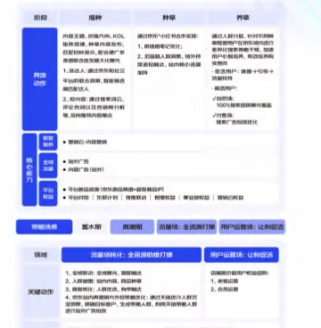 2025年京东零售品牌数智经营白皮书-88页
