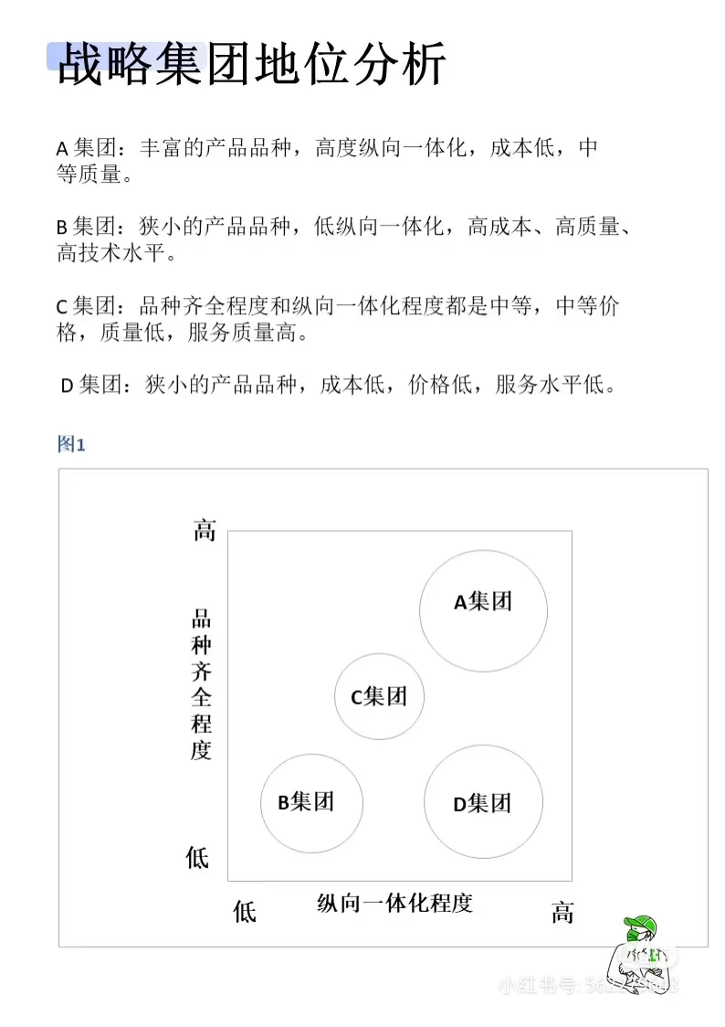 战略集团分析法：分析行业内竞争格局