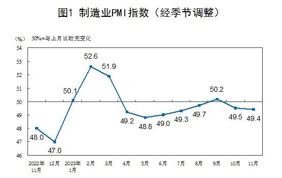 国家统计局数据,最新解读→往哪个方向发展？