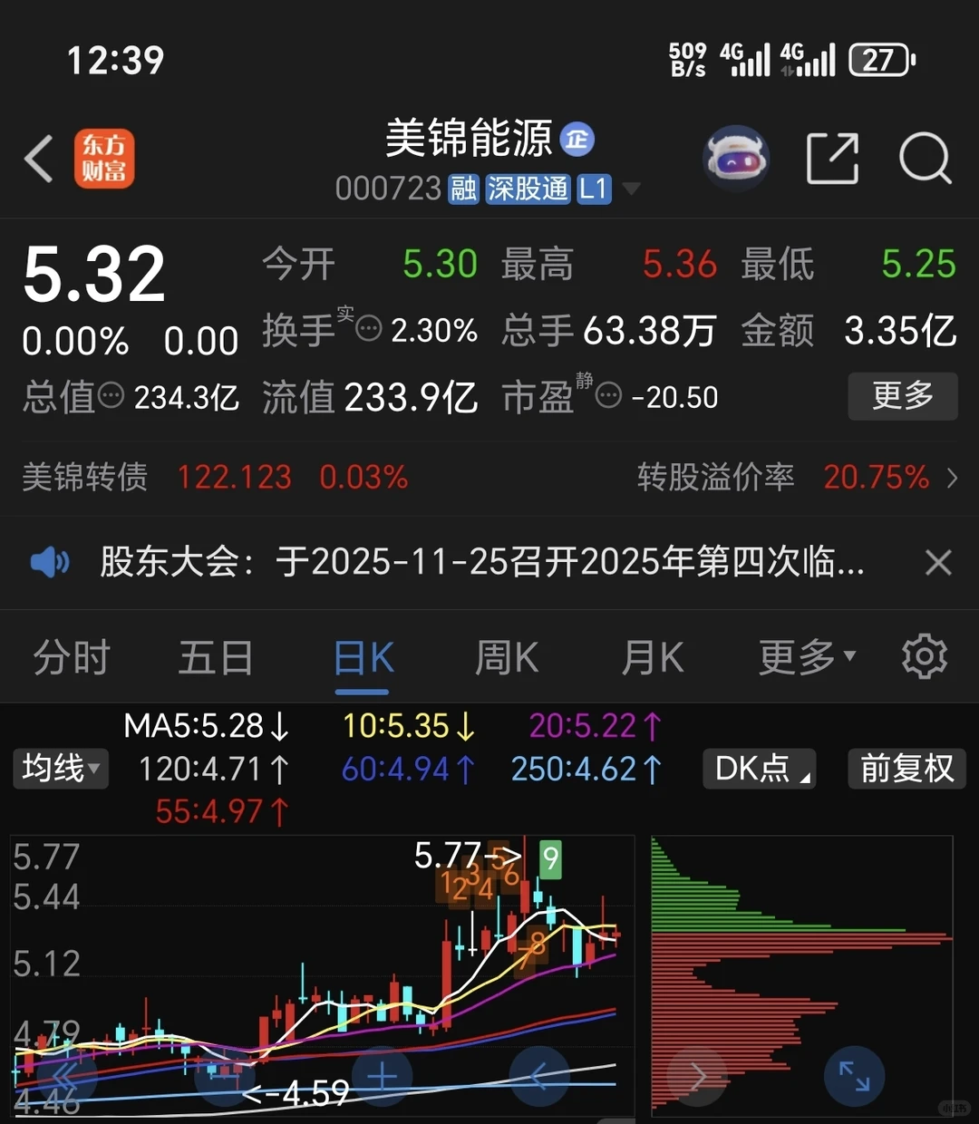 本来中午准备分享美锦能源