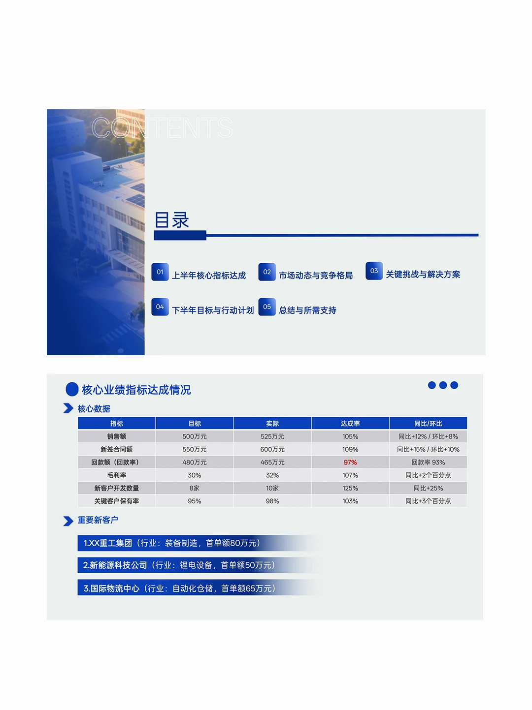 ?商务/销售年中季度月度工作汇报总结ppt