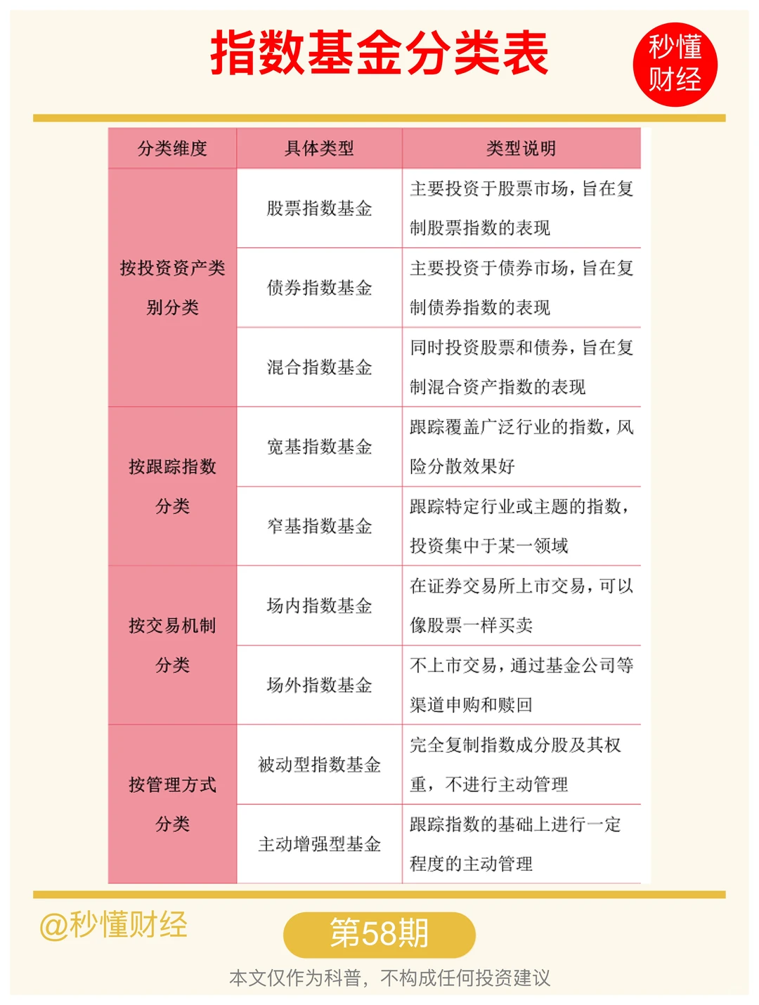 手把手教你看懂指数基金?