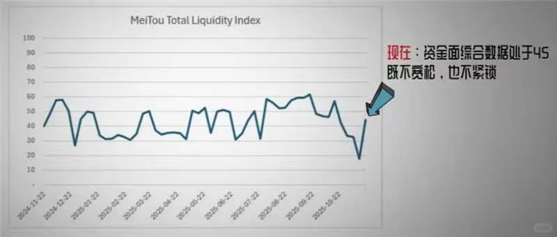2025/11/27 美股youtuber观点学习