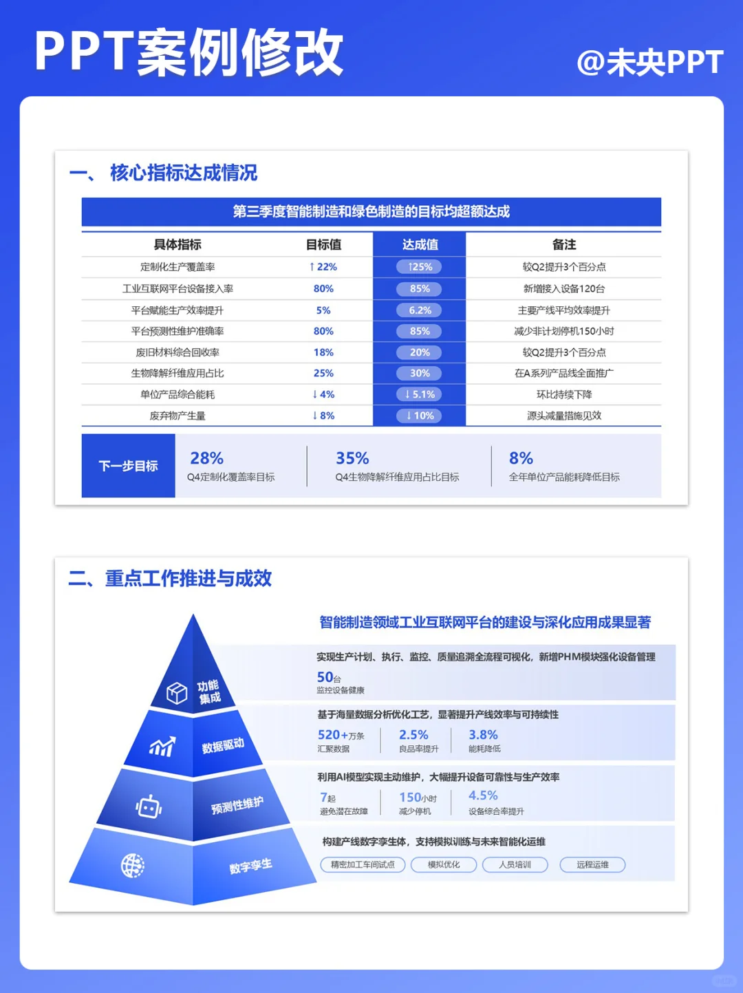 季度总结PPT大招?数据展示超清晰?