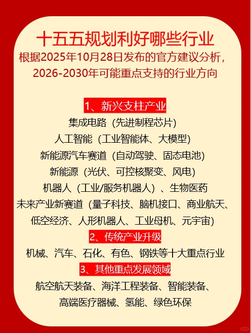 十五五规划重点支持行业发展方向