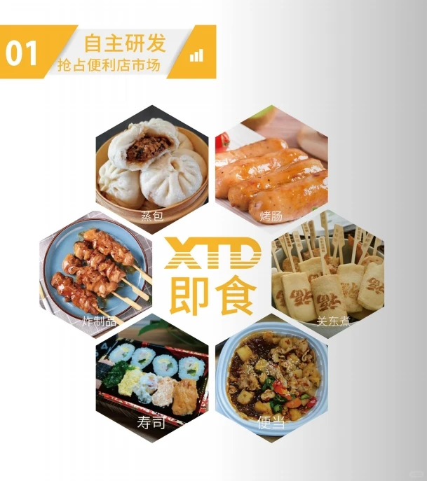新天地超市：超市行业发展趋势分析（三）