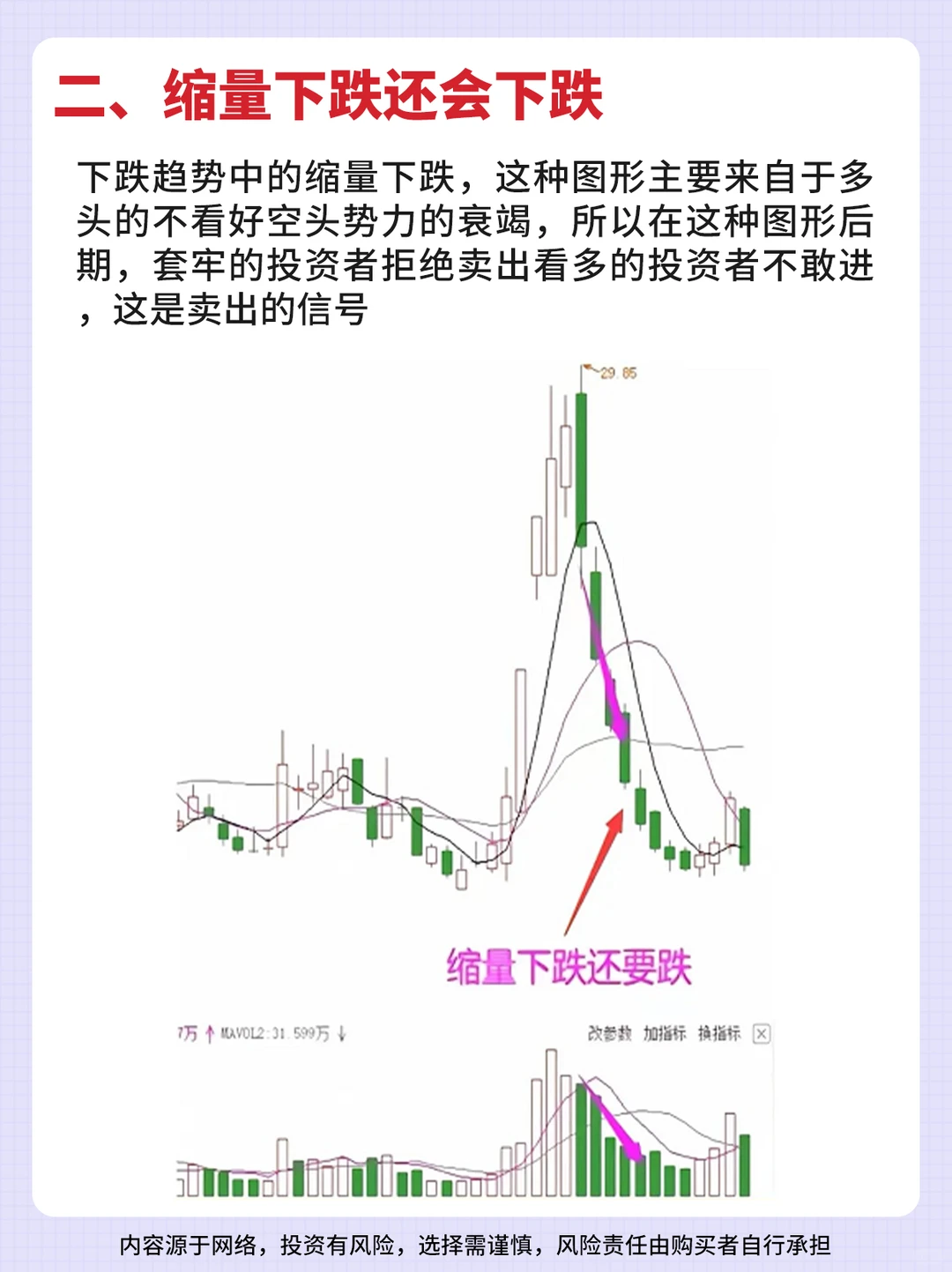 一分钟学会六大量价口诀！