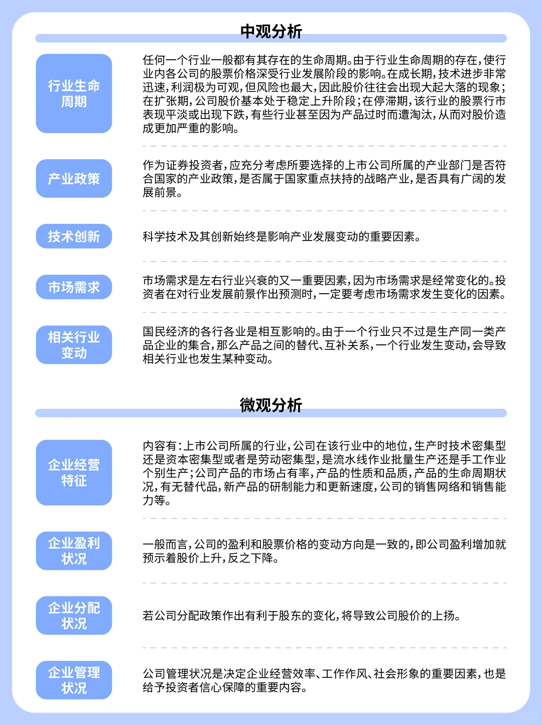?证券投资：基本分析和技术分析