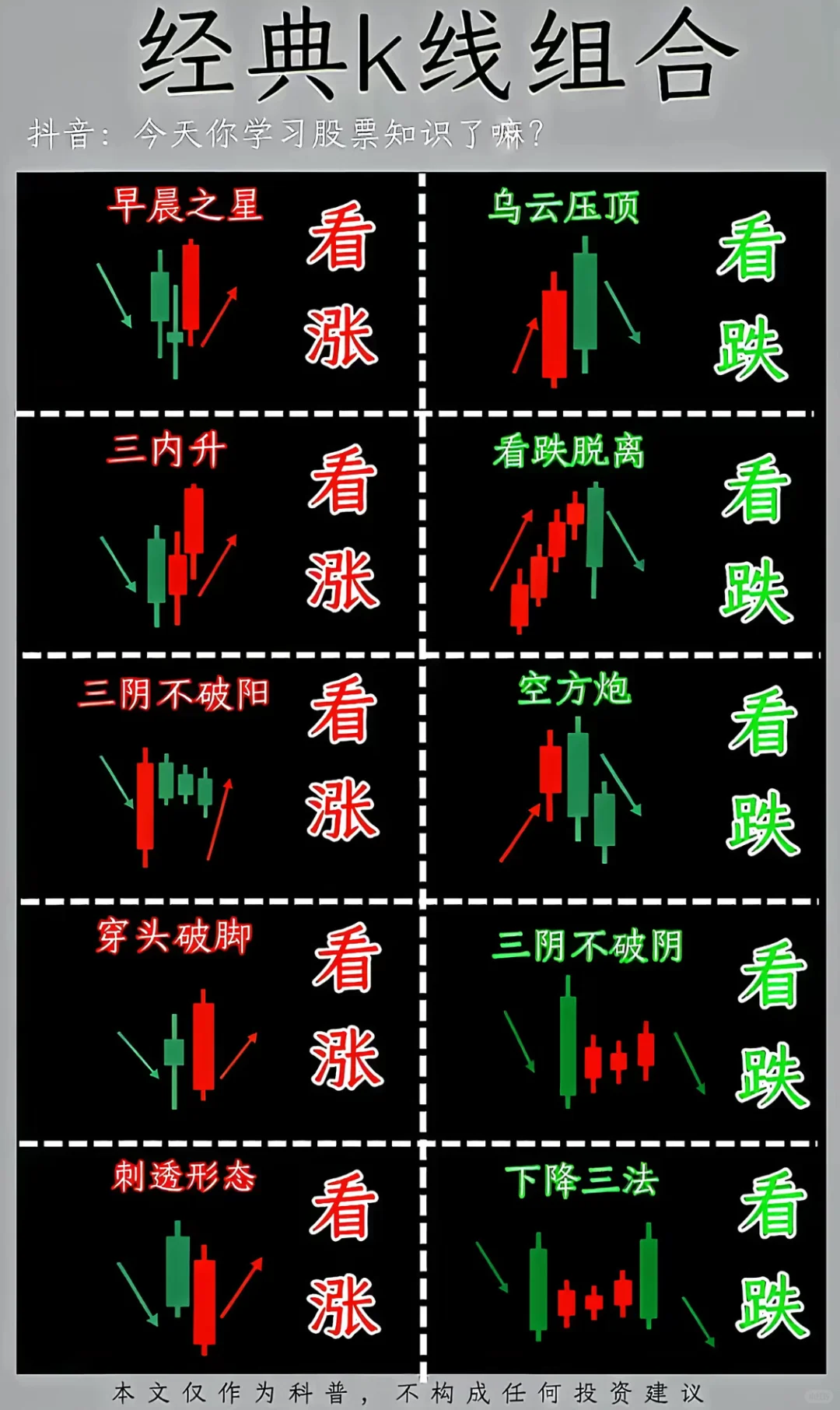 先搞懂：单根K线的