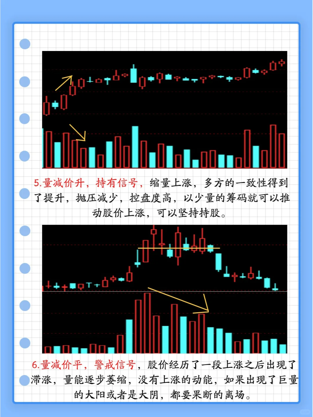 手把手教你看懂量价关系