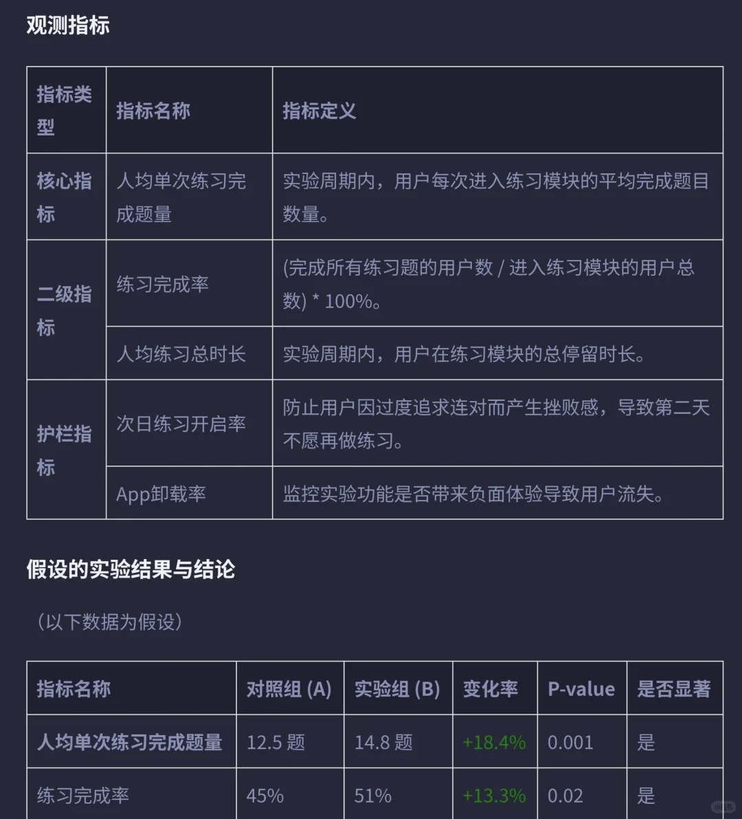 猿辅导:用户增长策略拆解