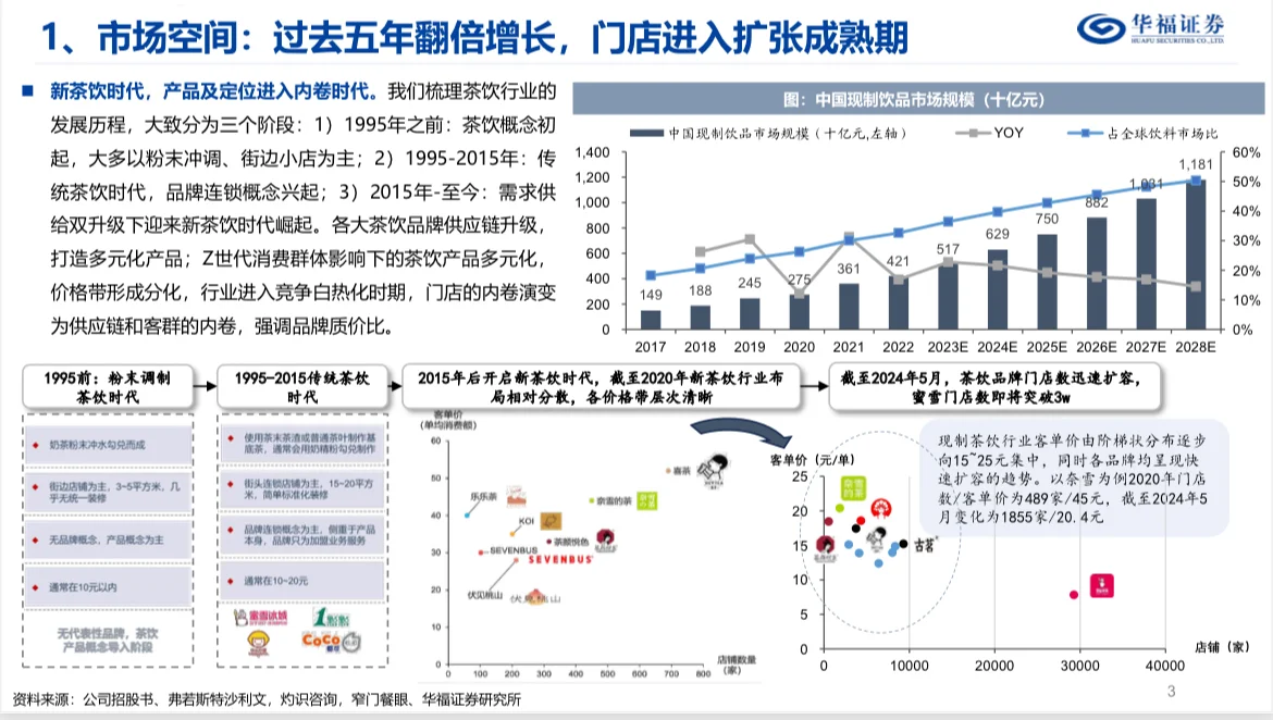 茶饮行业深度报告-东方茶走进下沉走向世界
