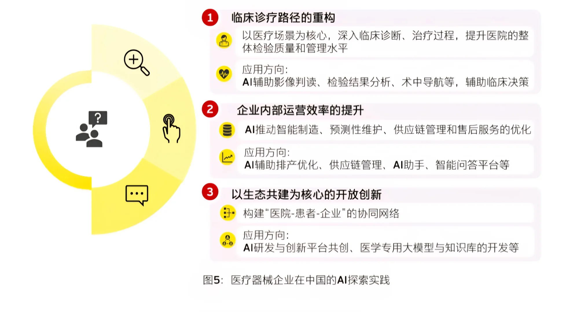 EY｜AI+ 人工智能重塑医疗器械行业