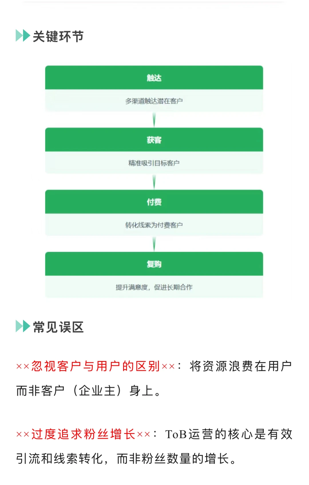 方法 ｜ToB运营到底怎么搞？