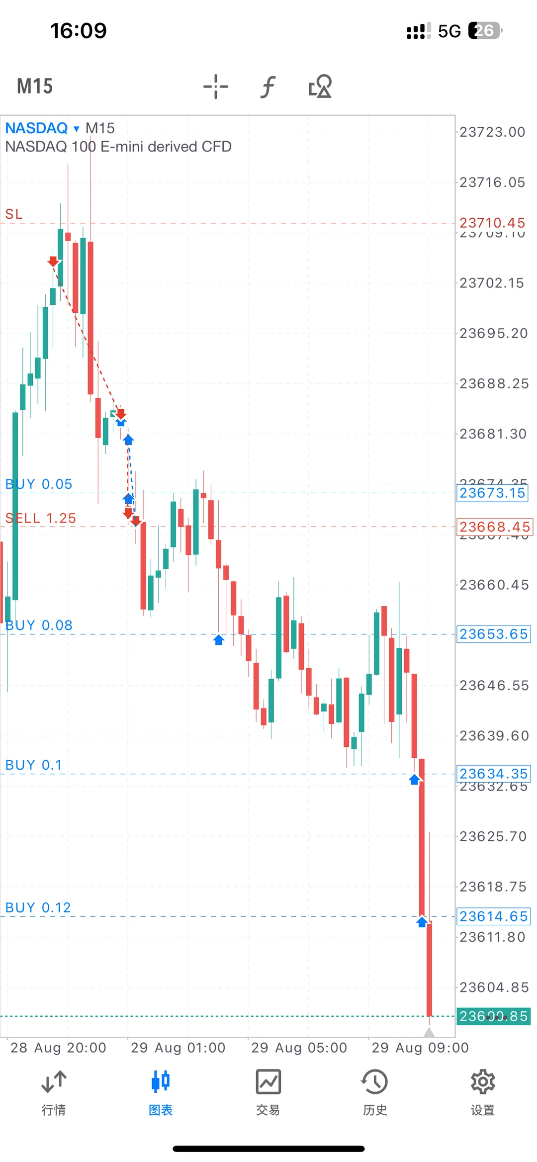 外汇小白也能秒懂的赚钱技巧！