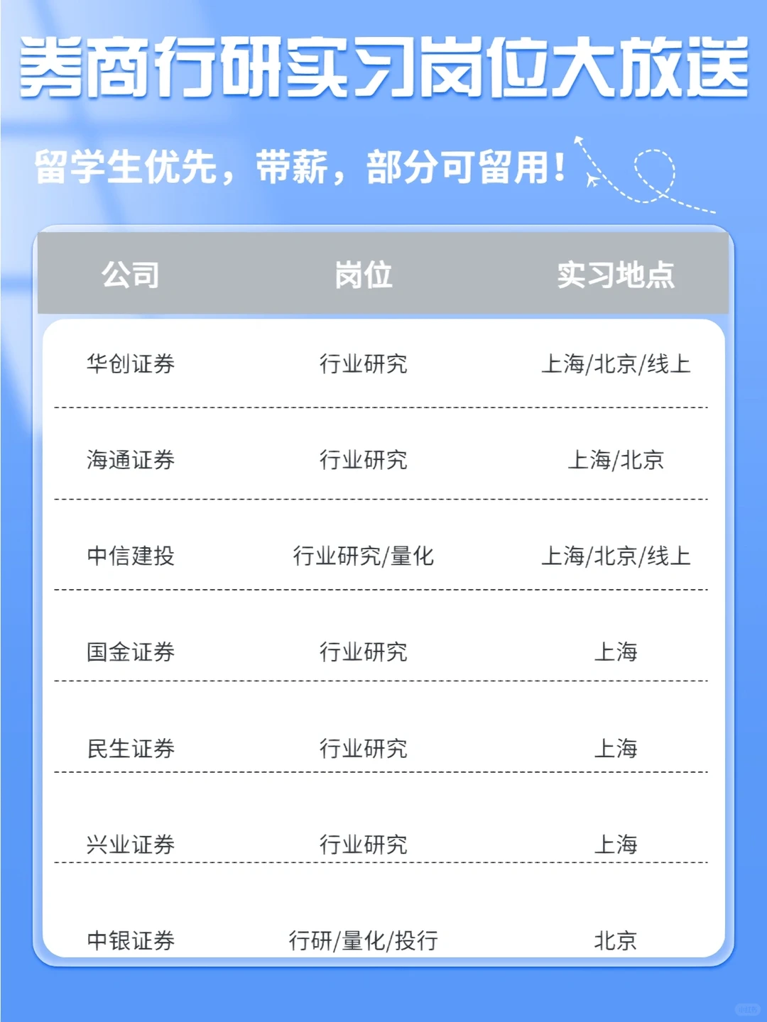 留学生1-2周快速入职的行研实习岗??