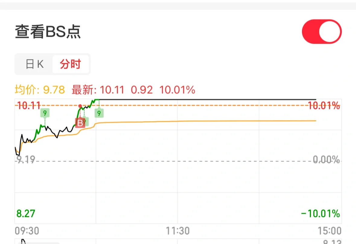 研究生在读，启动资金2w，目标10w，第90天