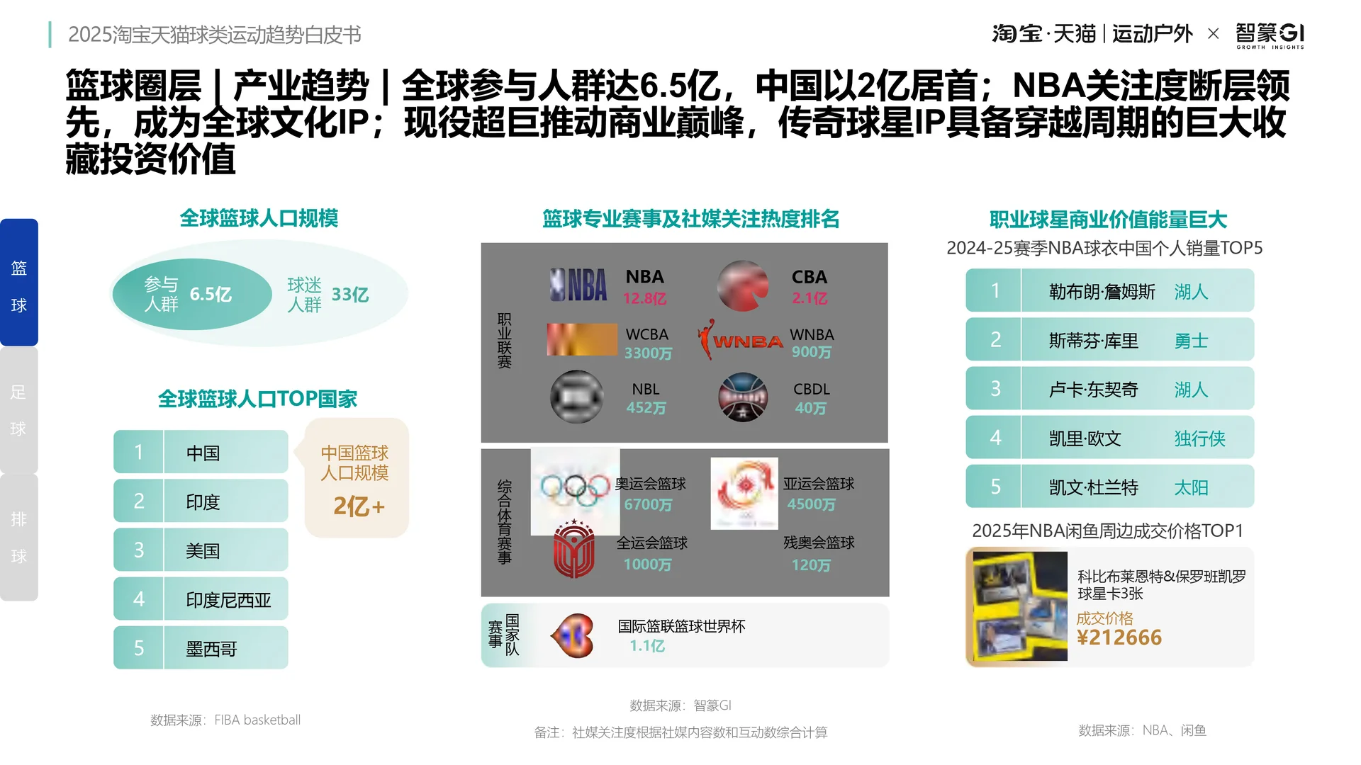 球类运动新潮?2025球类运动趋势