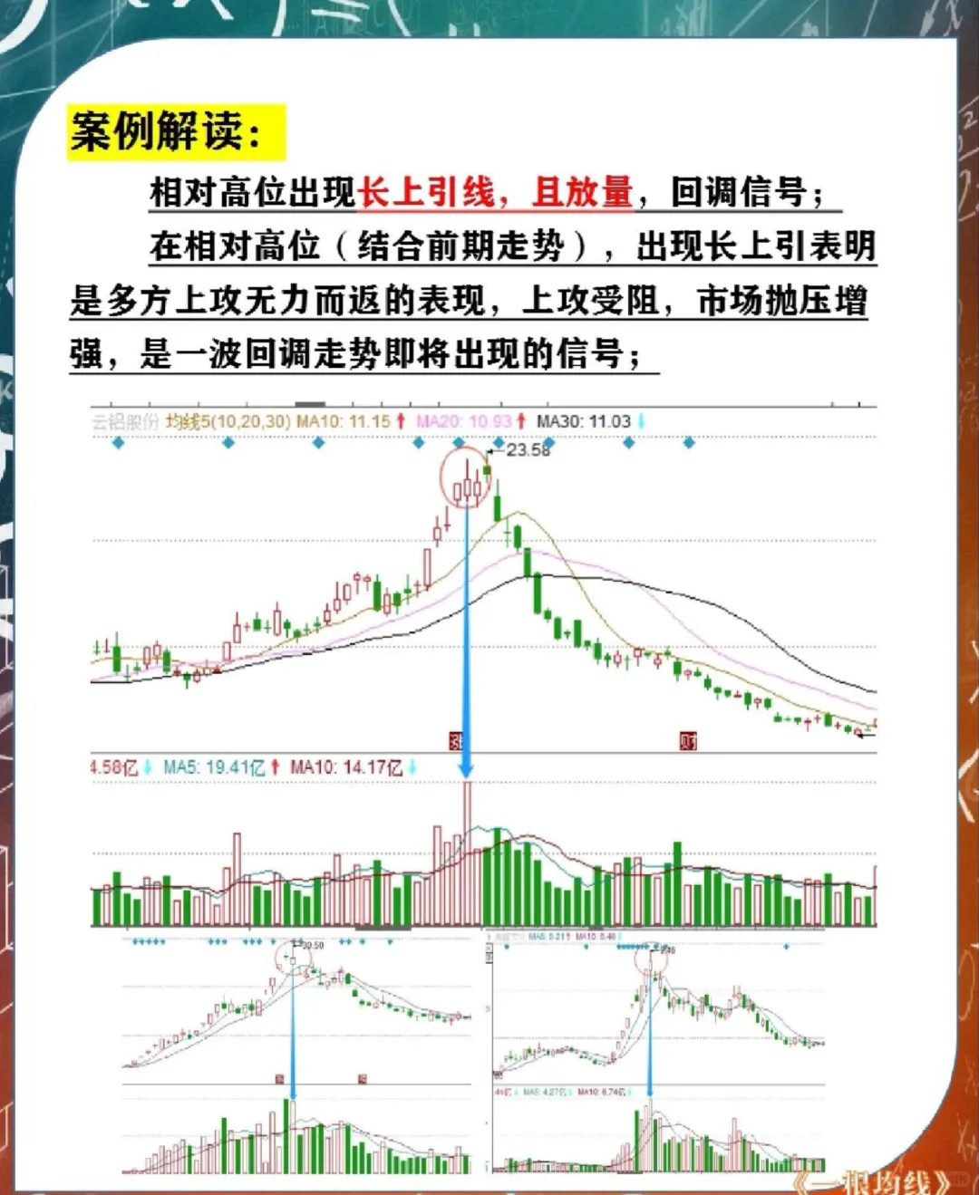 每天一课学均线l第十一课《K线与成交量》