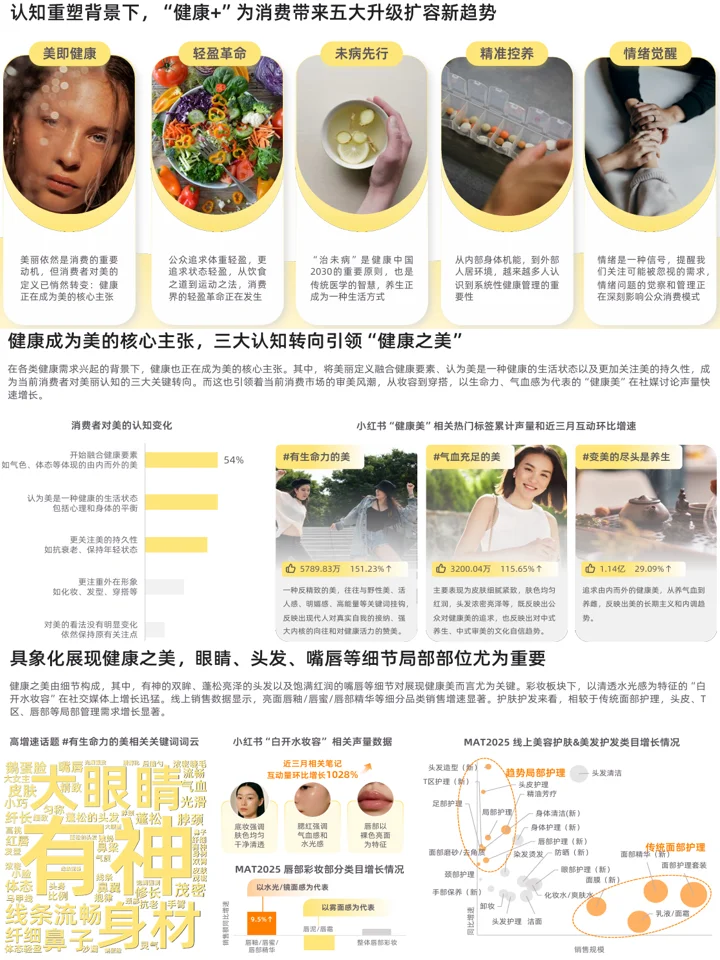 2025新健康消费生活方式:人群洞察+消费趋势