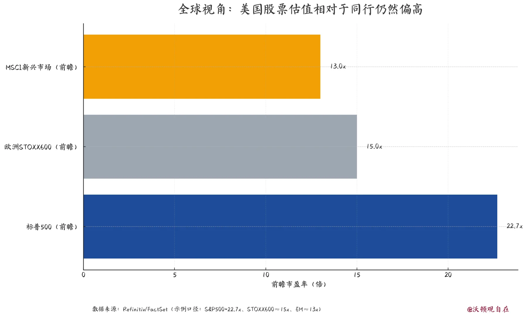 瑞银报告说:美股泡沫的7个条件都凑齐了?