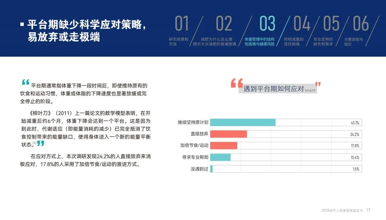 科学体重管理核心逻辑解析⚖️