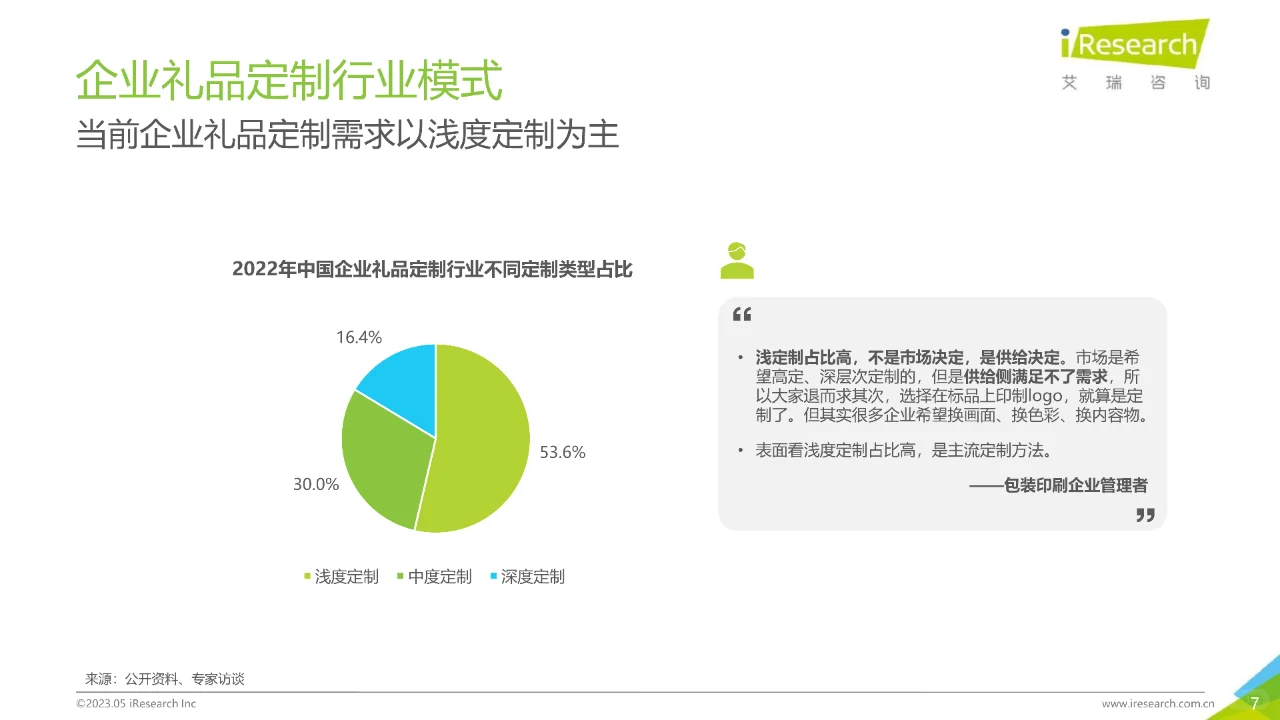 2022年中国企业礼品定制行业白皮书-2