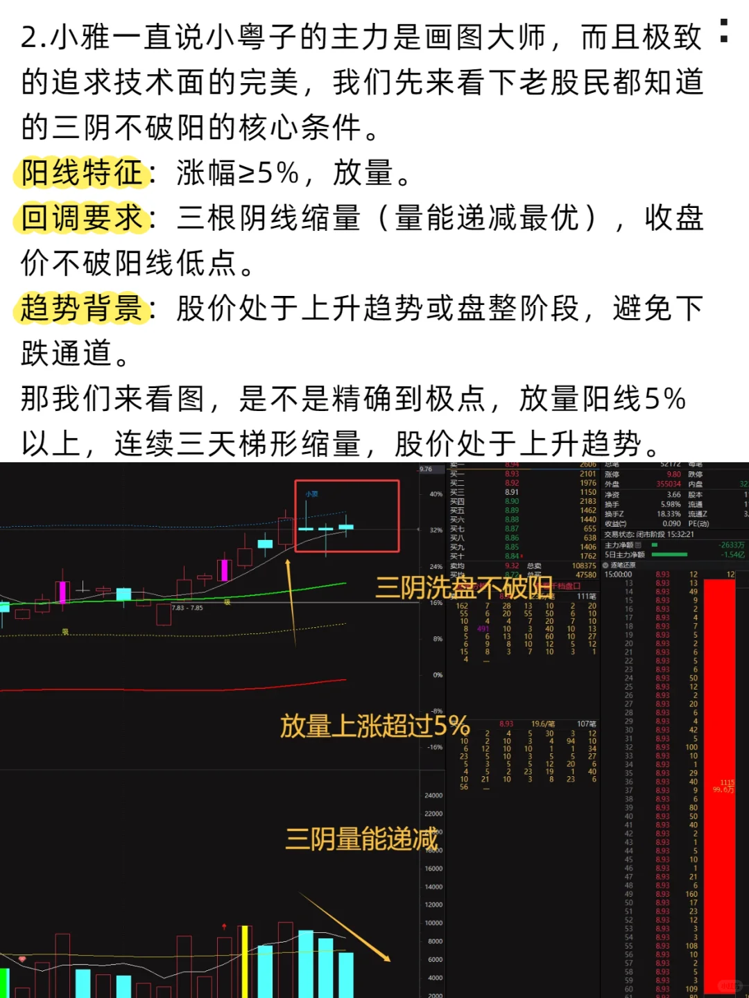 作图大师再绘经典，小雅技术面分析
