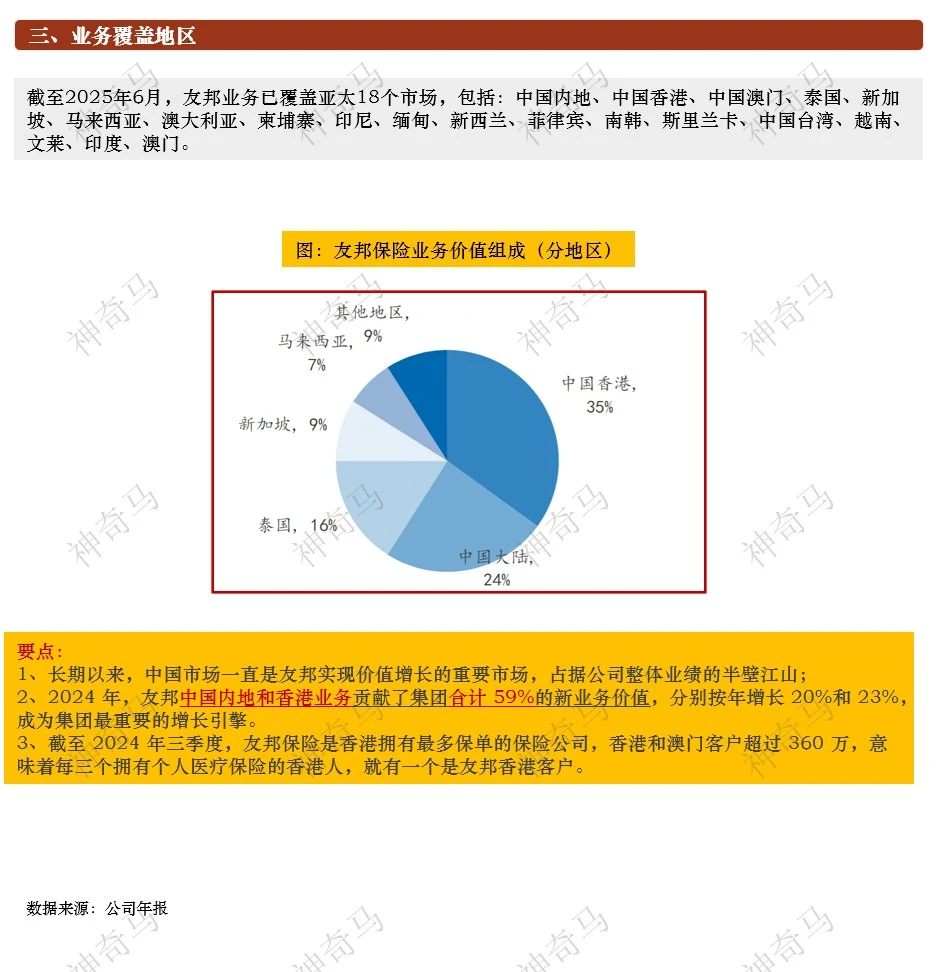 一天吃透一家上市公司：第11期 | 友邦保险