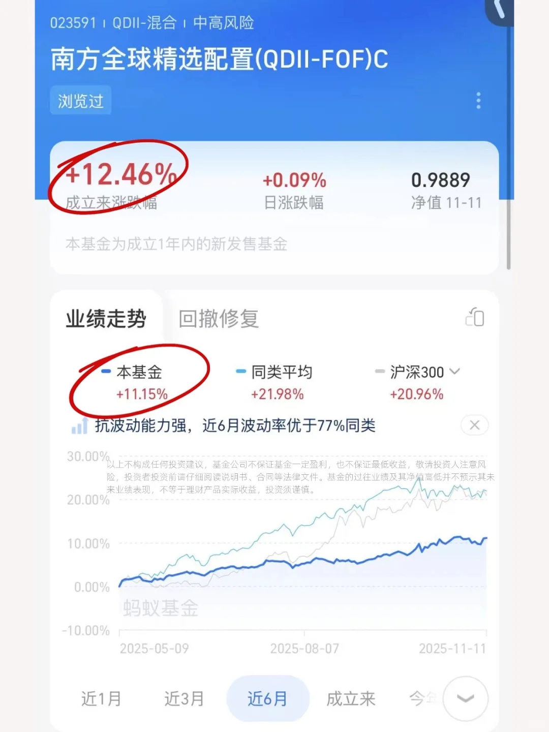 不限额买纳指，还抄了万斯作业的基！