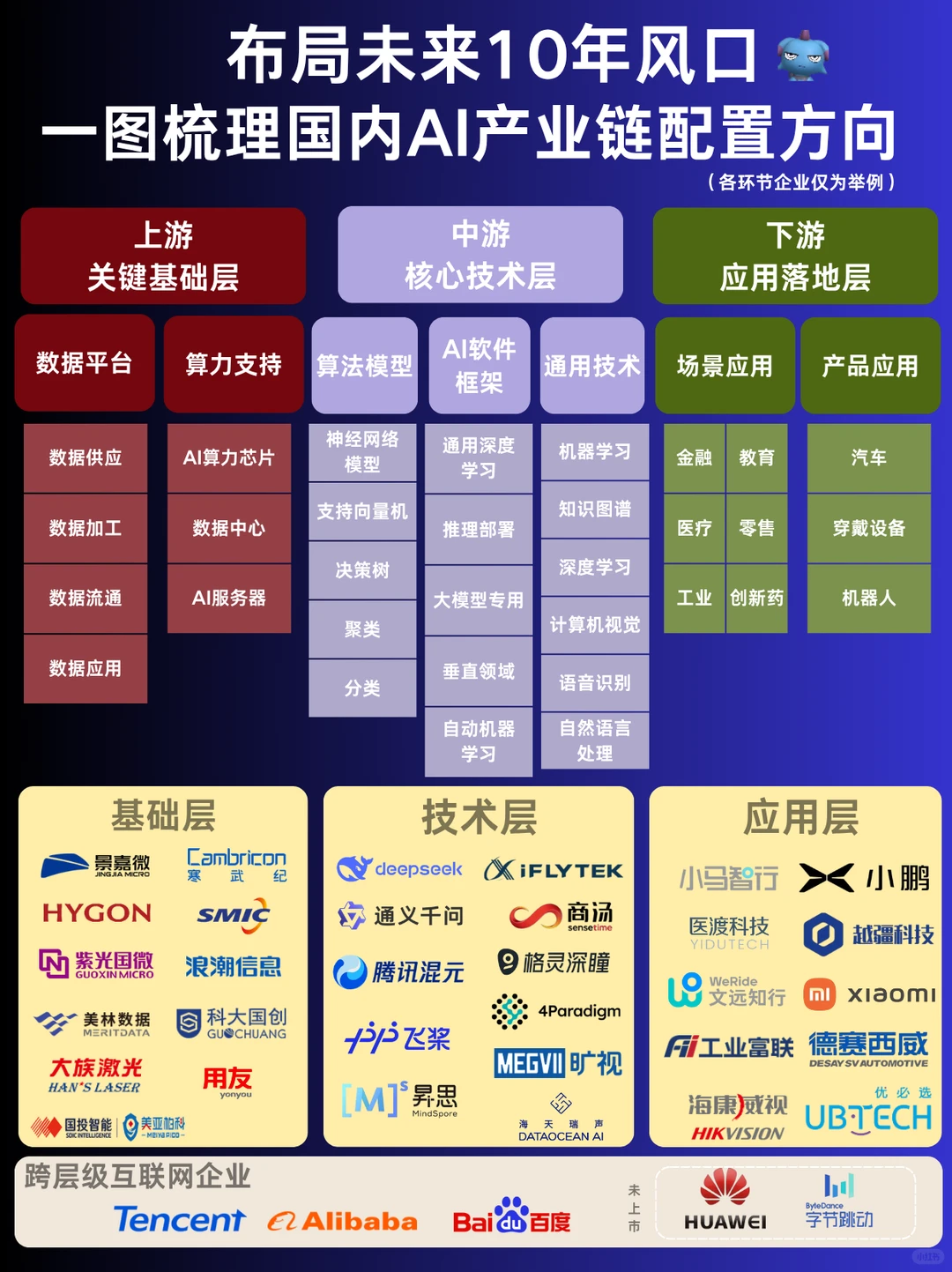 一图梳理AI产业链，普通人如何抓稳科技红利
