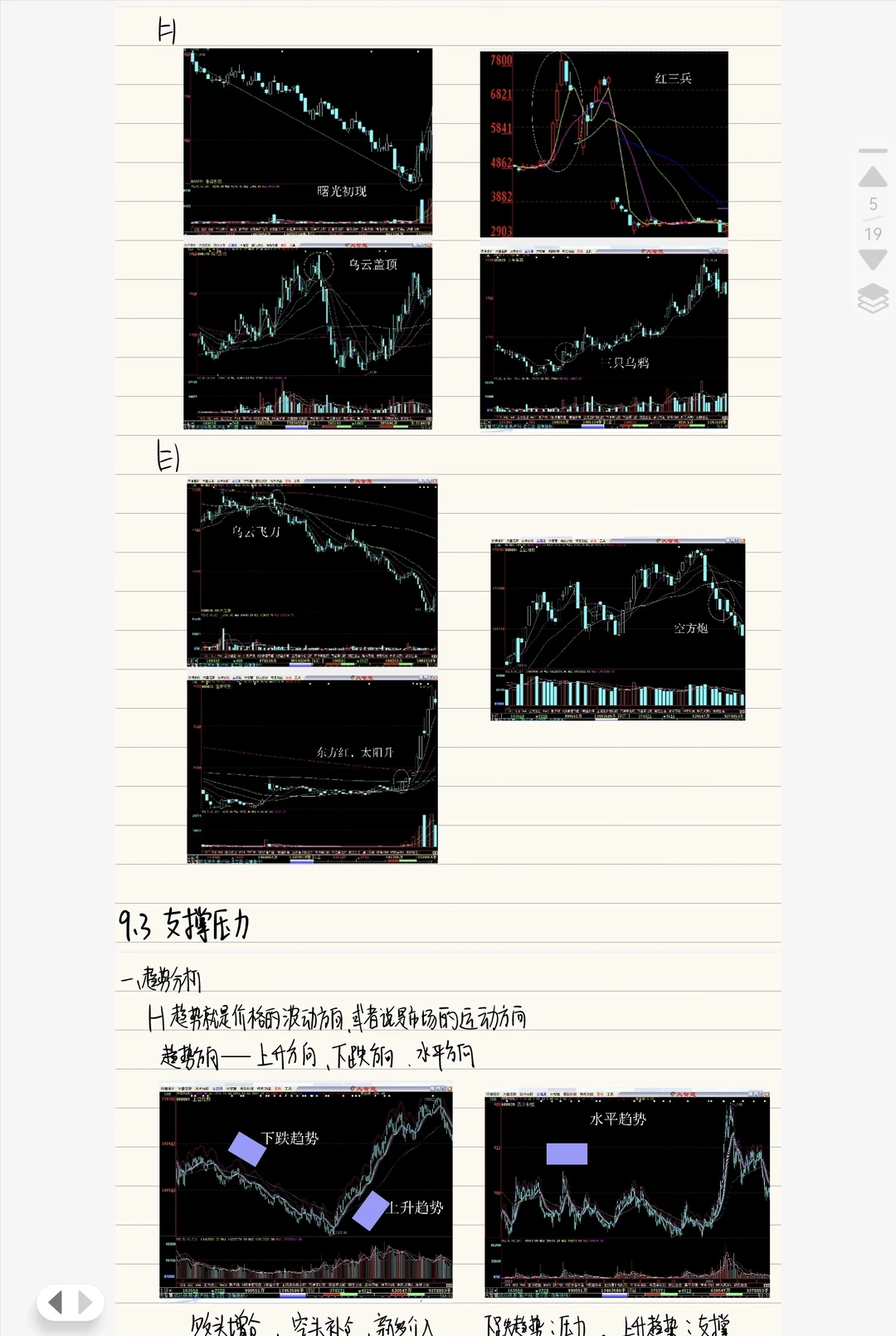 《证券投资学》第9章 技术分析