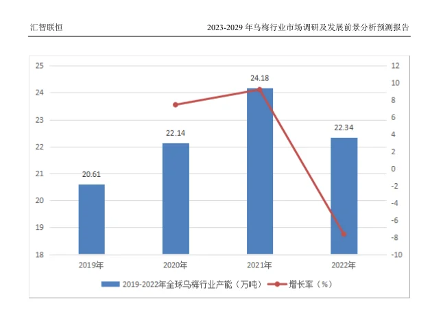 乌梅行业市场研究与发展前景调研报告