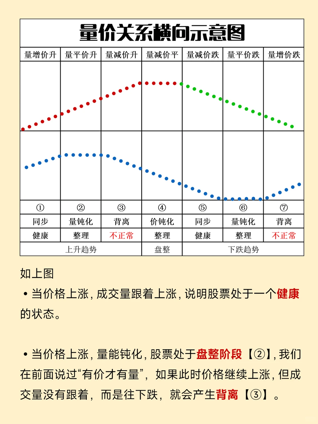 股票小知识：量价关系?