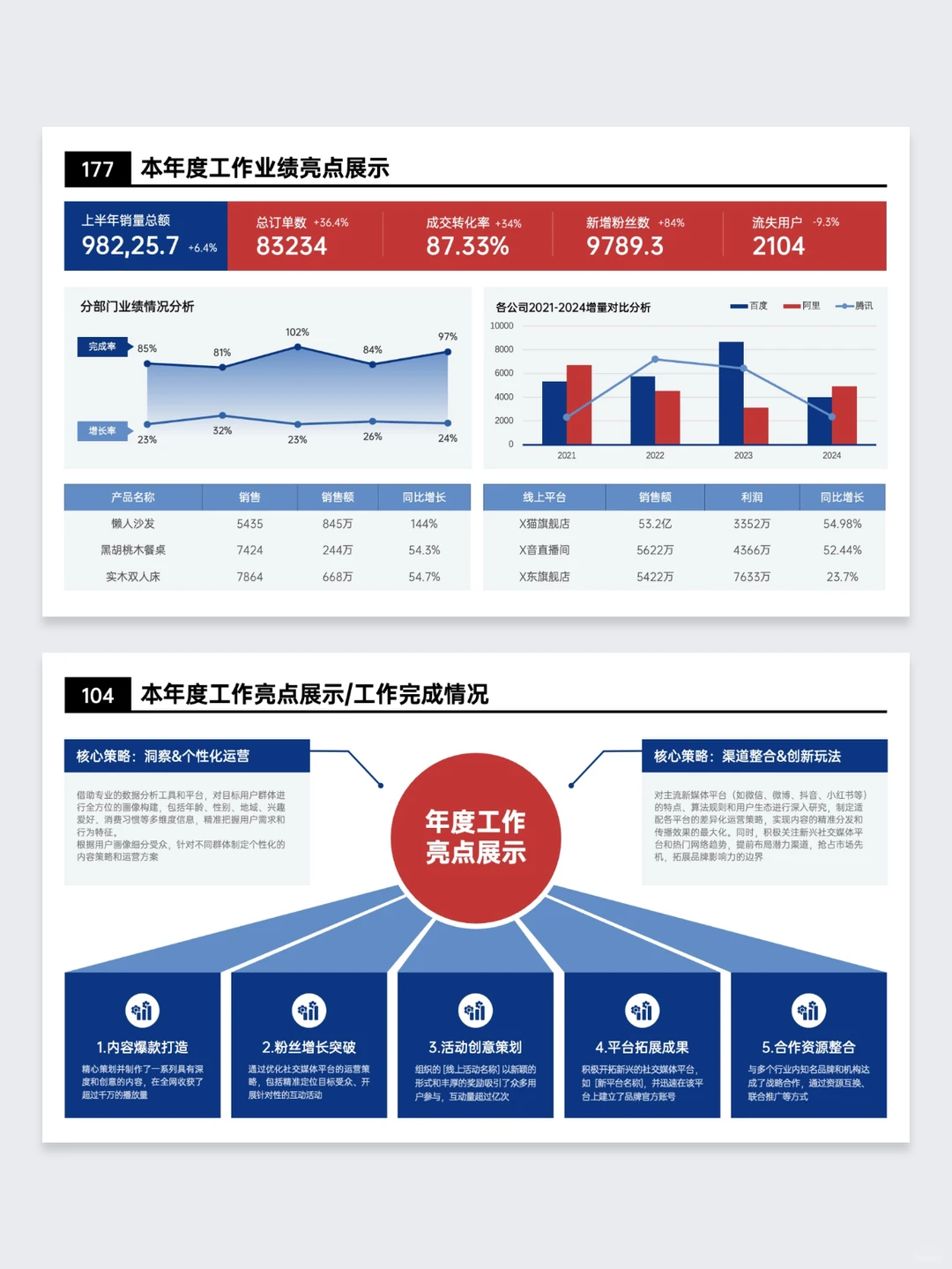 被领导赞爆的年终工作汇报！