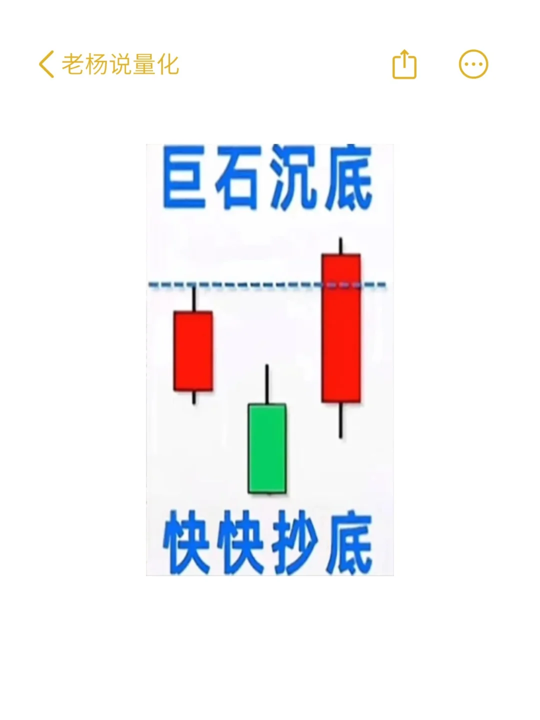 小资金炒股翻倍，死磕这6张图