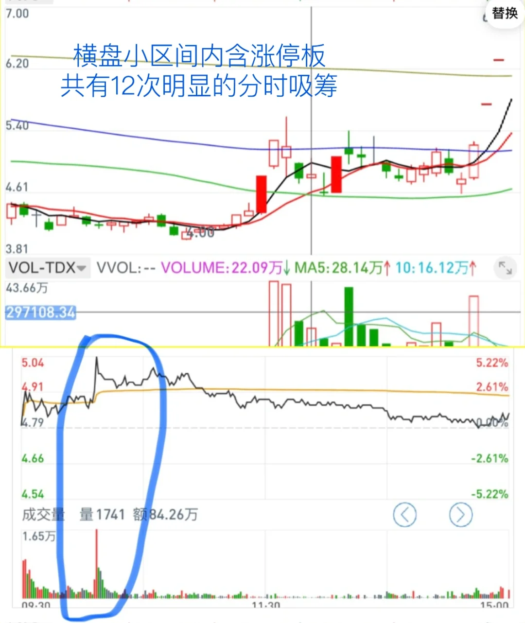 如何捕捉主力分时吸筹痕迹？