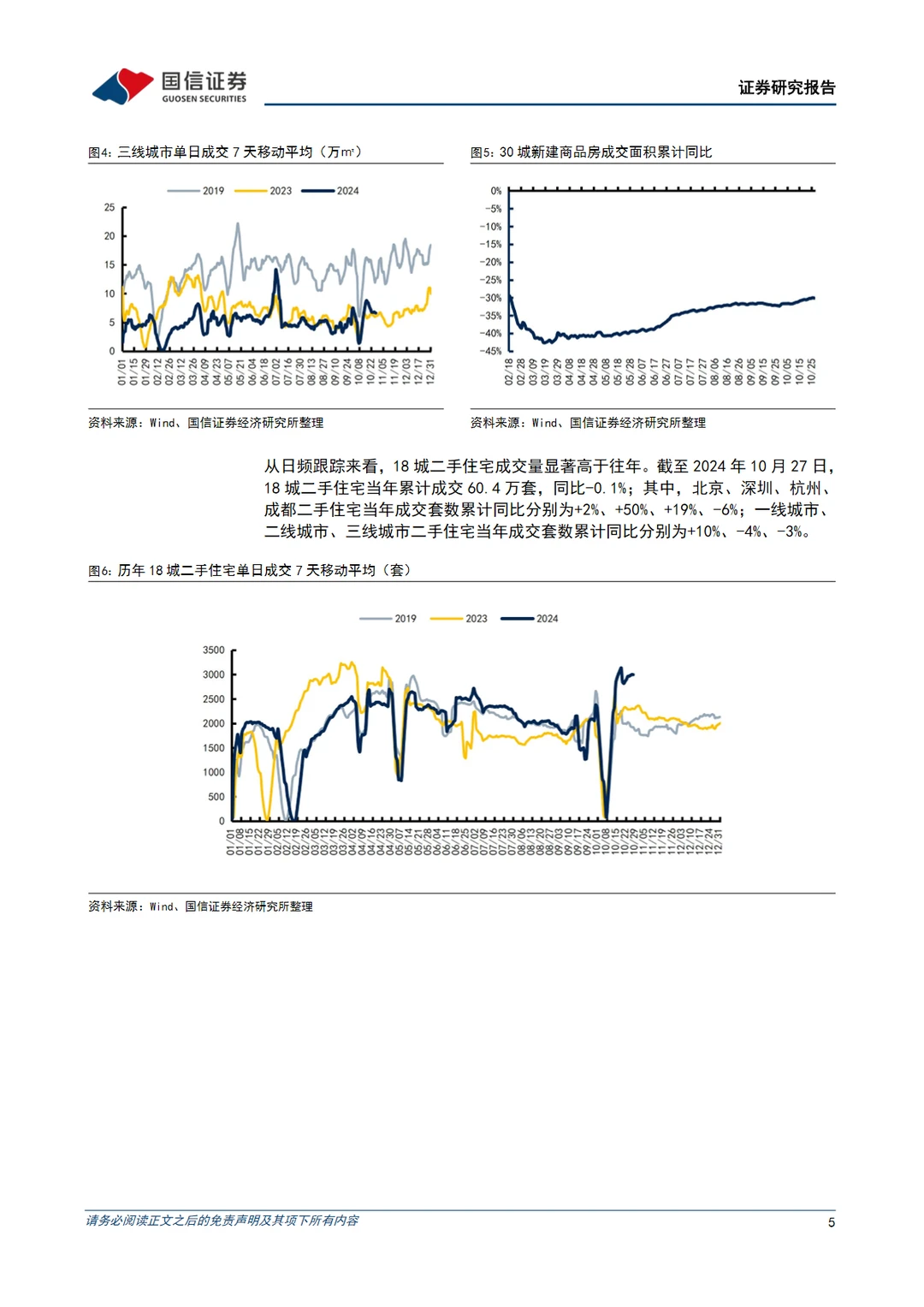 2024中国房地产行业投资策略