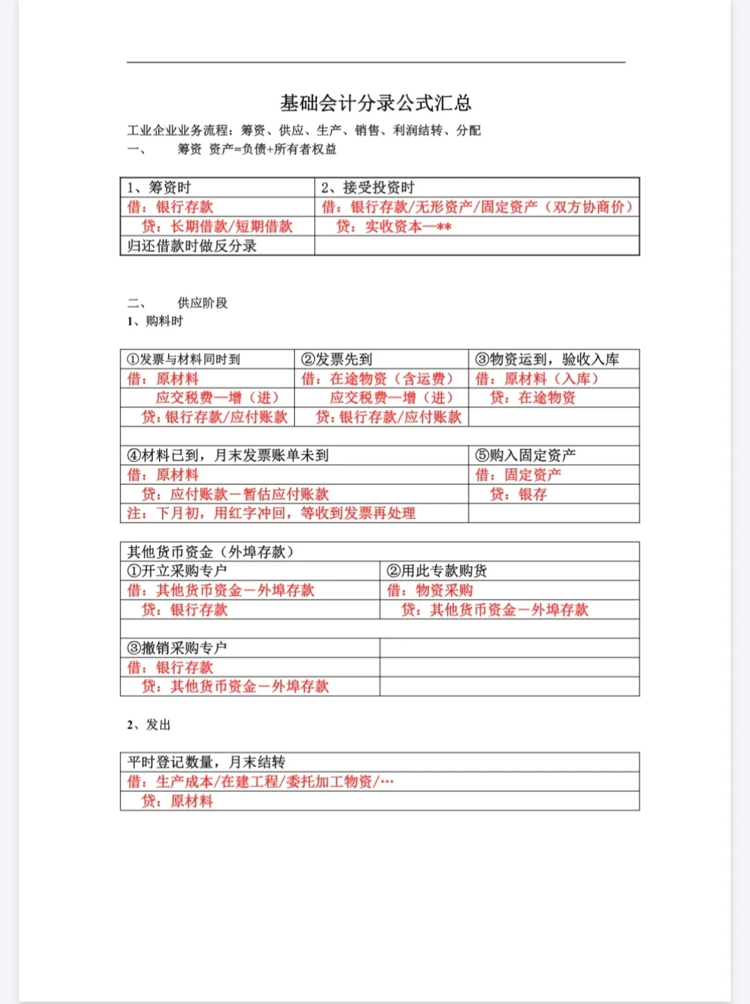 制造业企业超全超完整会计分录