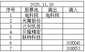 开启12月的新一天