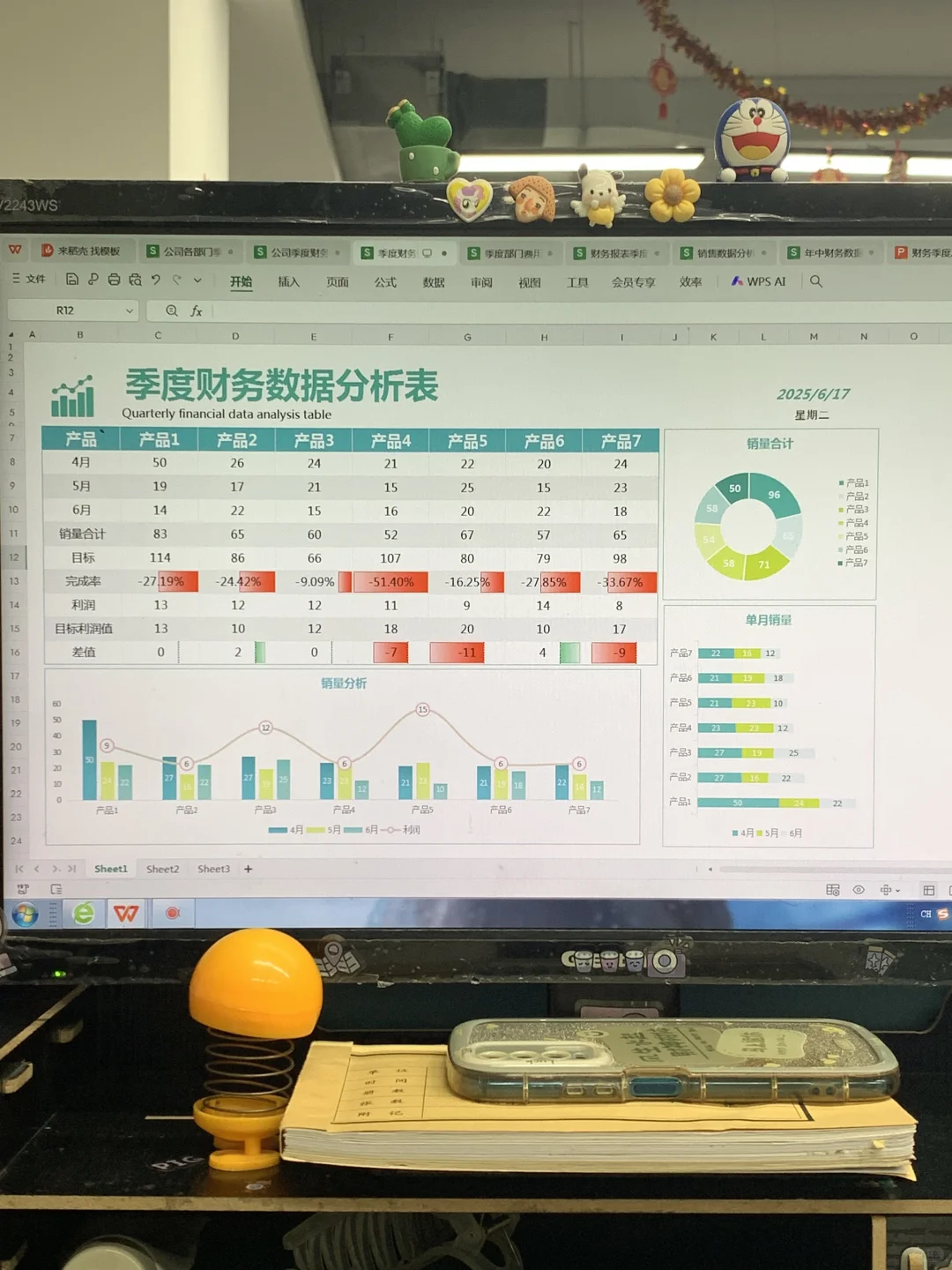 提前准备了一套财务季度总结模板，月底不慌