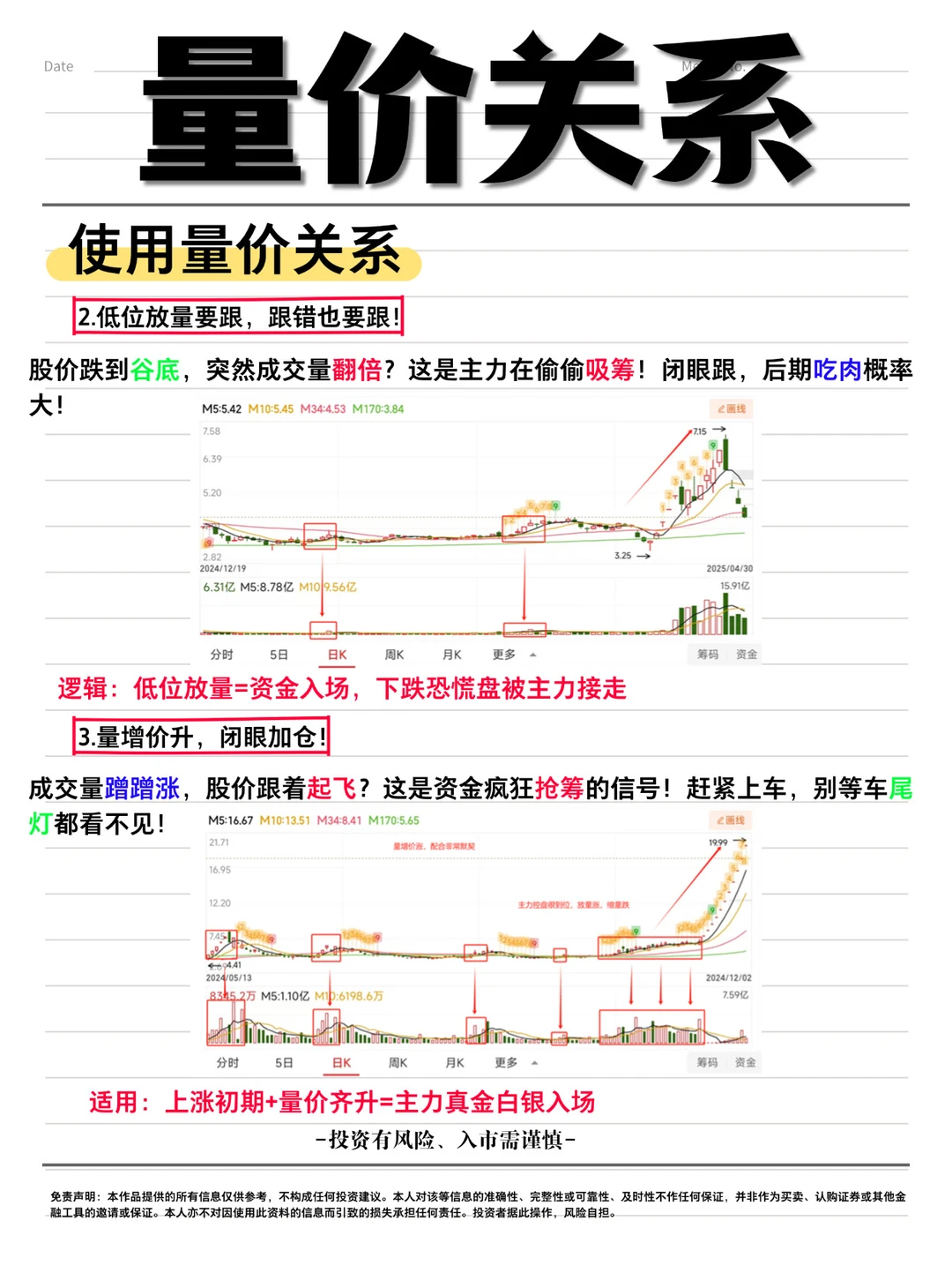 量价关系，小白上车