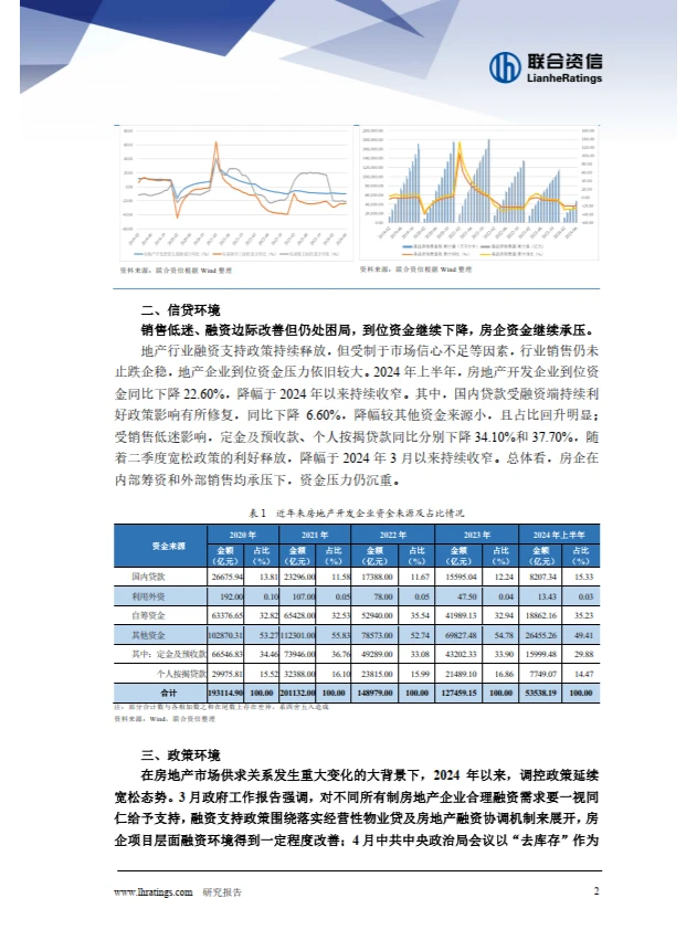 2024年半年度房地产行业分析
